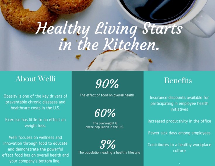 Welli in the Workplace - wellness and innovation through food